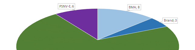 Mehr über den Artikel erfahren Statistik 2025
